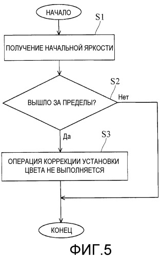 Устройство освещения и снабженное им жидкокристаллическое дисплейное устройство (патент 2467522)