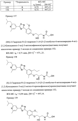 Производные пиридин-4-ила в качестве иммуномодулирующих агентов (патент 2447071)