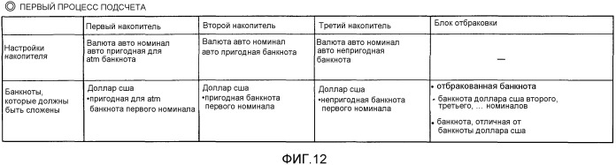 Устройство обработки денежных средств (патент 2541144)