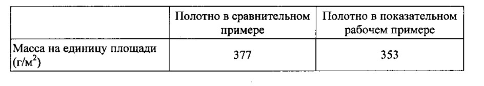 Чистящее изделие и способы его изготовления и применения (патент 2651439)