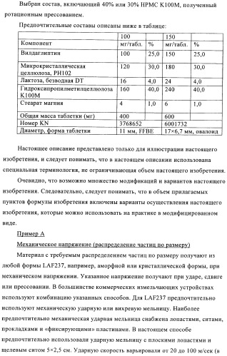 Состав с модифицированным высвобождением, содержащий 1-[(3-гидроксиадамант-1-иламино)ацетил]пирролидин-2(s)-карбонитрил (патент 2423124)