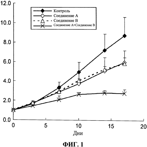 Противоопухолевое средство, задействующее соединения с ингибирующим эффектом к киназам в комбинации (патент 2560683)