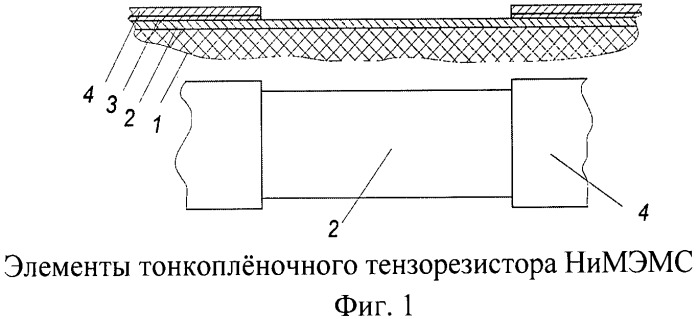 Способ изготовления тензорезисторного датчика давления на основе тонкопленочной нано- и микроэлектромеханической системы (патент 2522770)