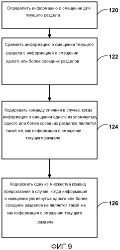 Способ сигнализации типа смещения и коэффициентов для адаптивного смещения выборок (патент 2580102)