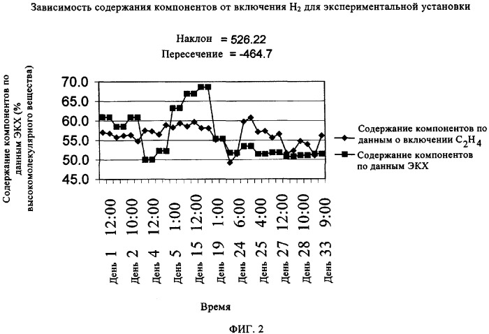 Способ определения содержания компонентов в реакторе для многомодальных полимеров в онлайновом режиме (патент 2345091)