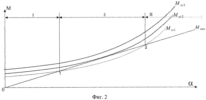 Способ измерения величины зазора в микромеханическом датчике (патент 2324894)