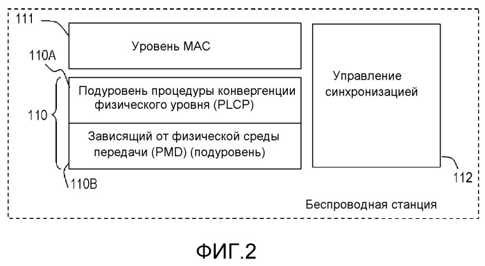 Способ и система для точной тактовой синхронизации посредством взаимодействия между уровнями и подуровнями связи для систем связи (патент 2536178)