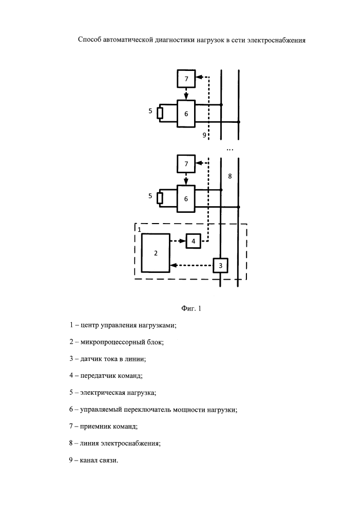Способ автоматической диагностики нагрузок в сети электроснабжения (патент 2623108)