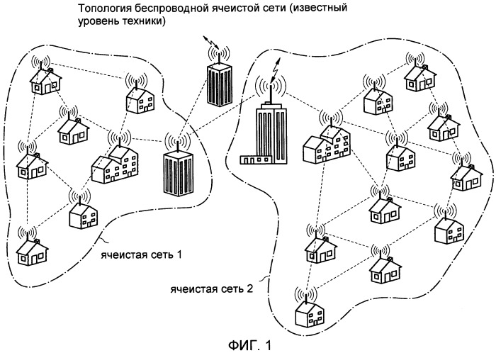 Способ управления доступом к беспроводному каналу tdma из узлов сети линейной или древовидной топологии (патент 2420038)