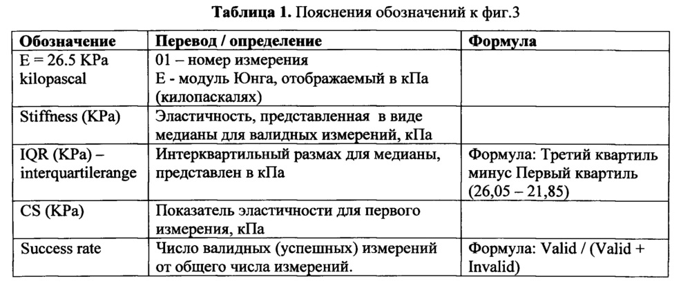 Способ диагностики варикозно расширенных вен пищевода у пациентов с внепеченочной обструкцией воротной вены (патент 2632778)