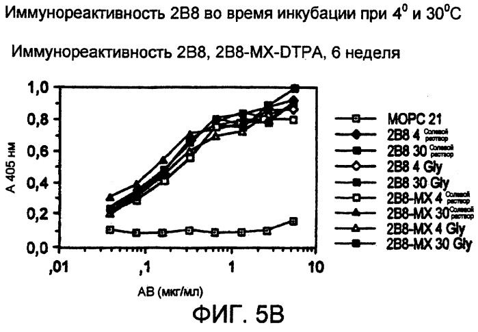 Набор для радиоактивного мечения и анализ связывания (патент 2251110)