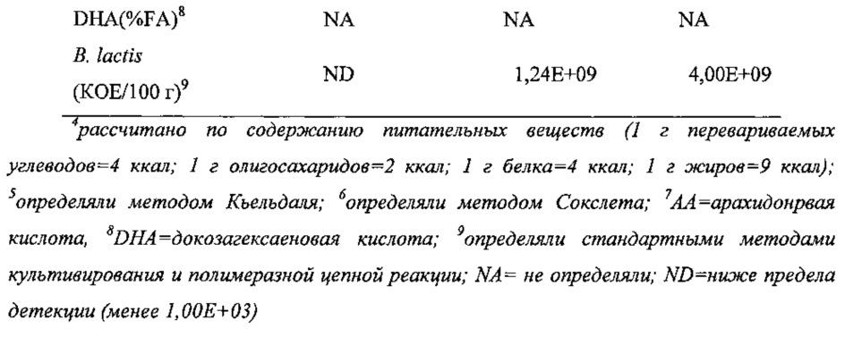 Композиция для применения при стимуляции ангиогенеза в кишечнике, всасывания питательных веществ и переносимости энтерального питания, и/или при профилактике, и/или лечении воспалительных заболеваний кишечника, и/или при выздоровлении после повреждения кишечника и хирургического вмешательства (патент 2624233)