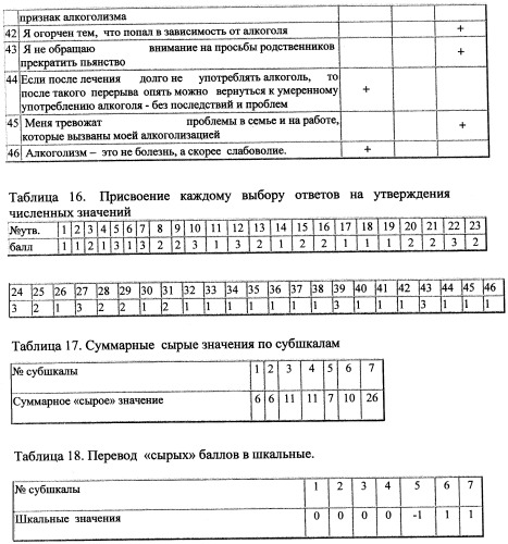 Способ оценки алкогольной анозогнозии и дифференцированные подходы к психотерапевтической и опосредованной психофармакологической коррекции алкогольной анозогнозии у больных алкоголизмом (патент 2509526)