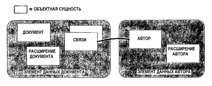 Модель данных для объектно-реляционных данных (патент 2421798)