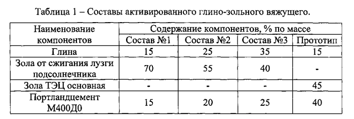 Смешанное вяжущее общестроительного назначения (патент 2572876)