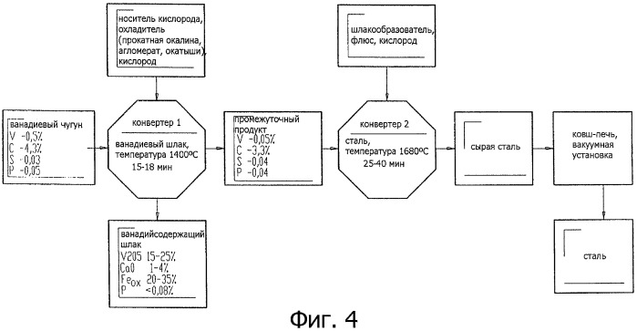 Способ и установка для производства стали (патент 2418073)