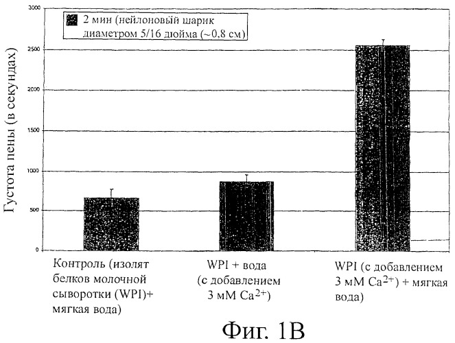 Способы и системы для улучшения образования и качества пены, выдаваемой раздаточным автоматом (патент 2409197)