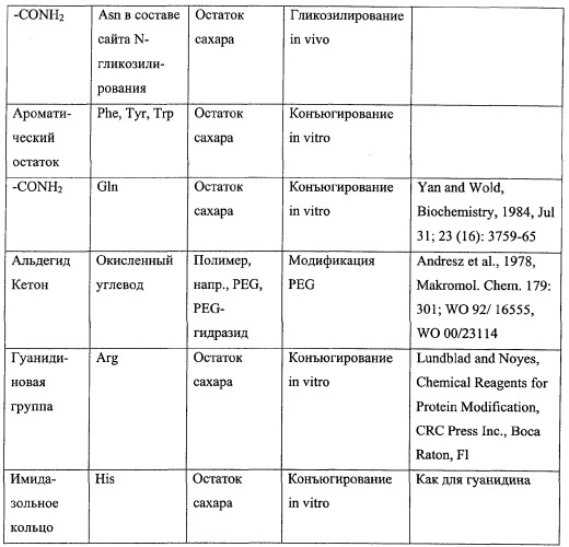 Варианты полипептида гамма-интерферона (патент 2296130)