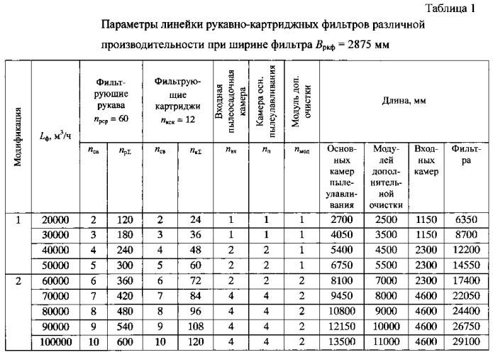 Рециркуляционный агрегат для производственных помещений (патент 2569245)