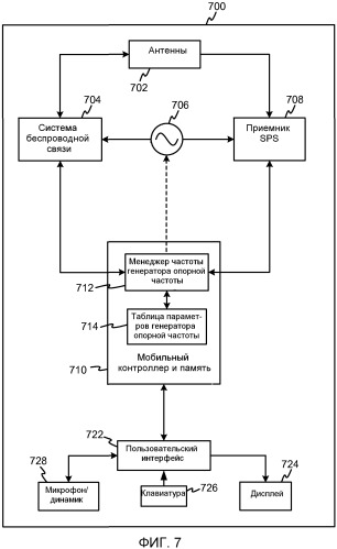 Управление генератором опорной частоты для беспроводных устройств, имеющих функциональные возможности определения позиции (патент 2487471)