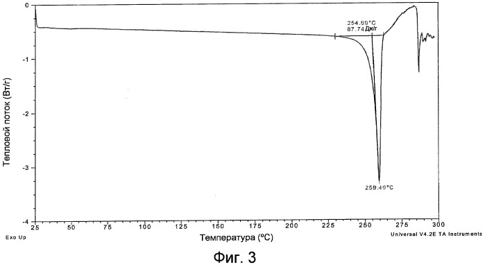 Полиморфные формы макроциклического ингибитора hcv (патент 2533830)