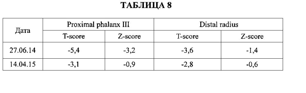 Способ восстановления хрящевой и костной ткани при остеопорозе (патент 2601112)