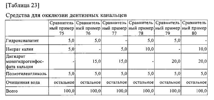 Композиция для ухода за полостью рта (патент 2587054)