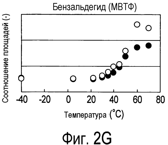 Способ получения материала табака, содержащего обогащенный сложноэфирный ароматизирующий компонент и обогащенный компонент, вносящий свой вклад в аромат и вкус табака, и табачное изделие, содержащее материал табака, полученный по данному способу (патент 2578115)