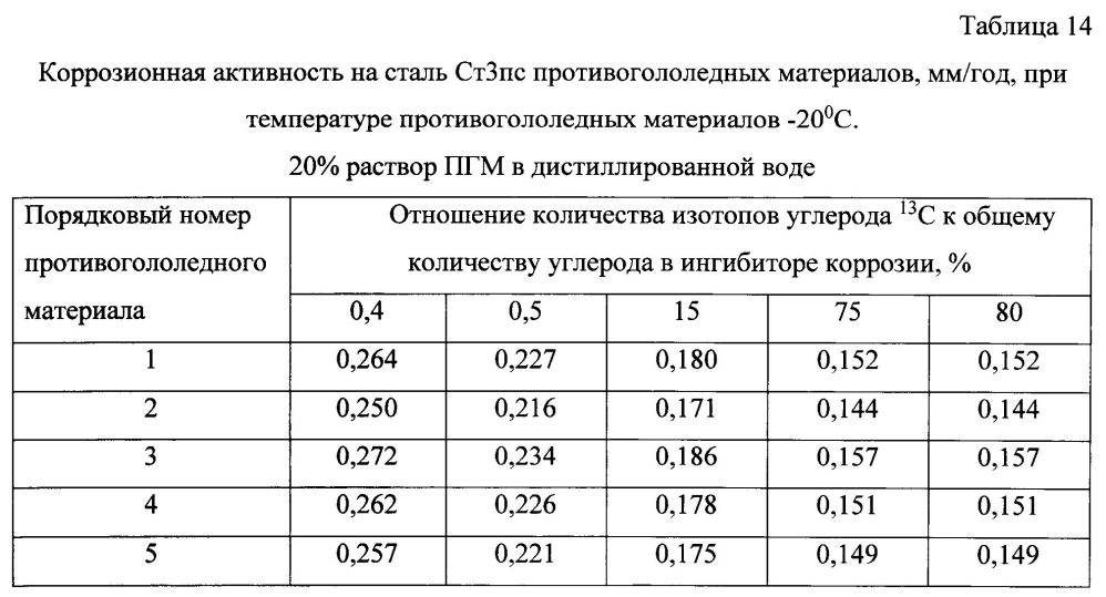 Способ получения твердого противогололедного материала на основе пищевой поваренной соли и кальцинированного хлорида кальция (варианты) (патент 2597119)