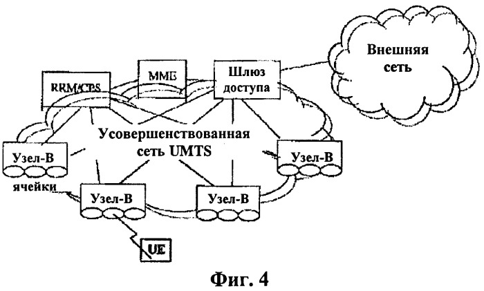 Способ обработки управляющей информации в системе беспроводной подвижной связи (патент 2429577)