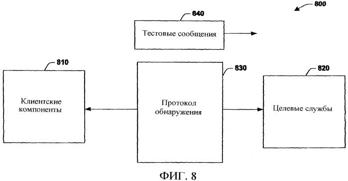 Межсетевой роуминг и разрешение веб-служб для устройств (патент 2417418)