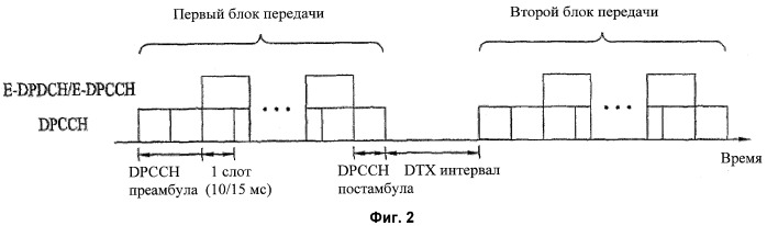 Способ передачи канала управления в системе подвижной связи (патент 2432687)