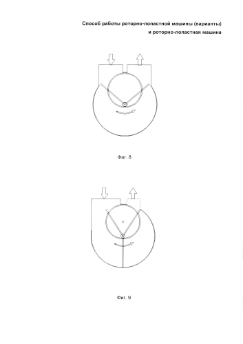 Способ работы роторно-лопастной машины (варианты) и роторно-лопастная машина (патент 2587506)