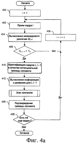 Идентификация ключевого кадра видеопоследовательности на основе ограниченного контекста (патент 2549584)