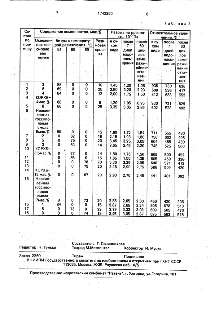 Битумно-резиновая композиция (патент 1742290)