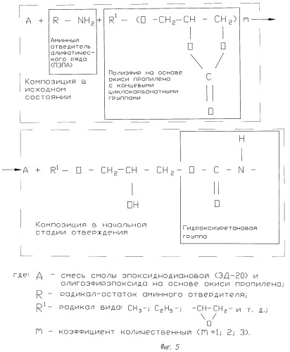 Способ изготовления полимерного композиционного материала, преимущественно для бронепанели, полимерный композиционный материал, преимущественно для бронепанели и бронепанель из полимерного копозиционного материала (патент 2441760)