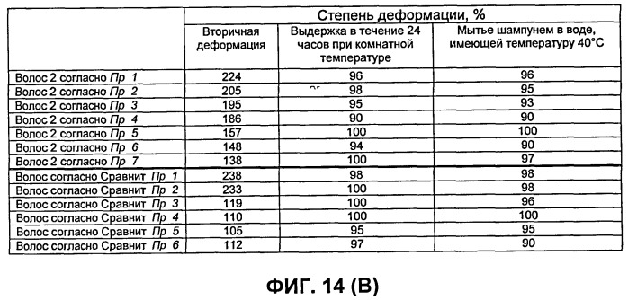 Искусственные волосы и парик, в котором они использованы (патент 2419364)