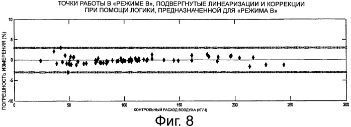 Способ обработки сигнала, поступающего от расходомера измерения расхода газов в двигателе внутреннего сгорания (патент 2544005)