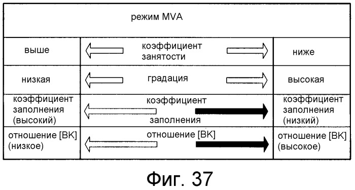 Жидкокристаллическое устройство отображения и способ управления источником света (патент 2491588)
