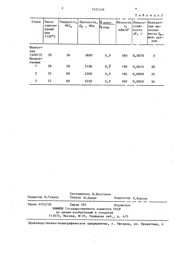 Коррозионно-стойкая подшипниковая сталь (патент 1425248)