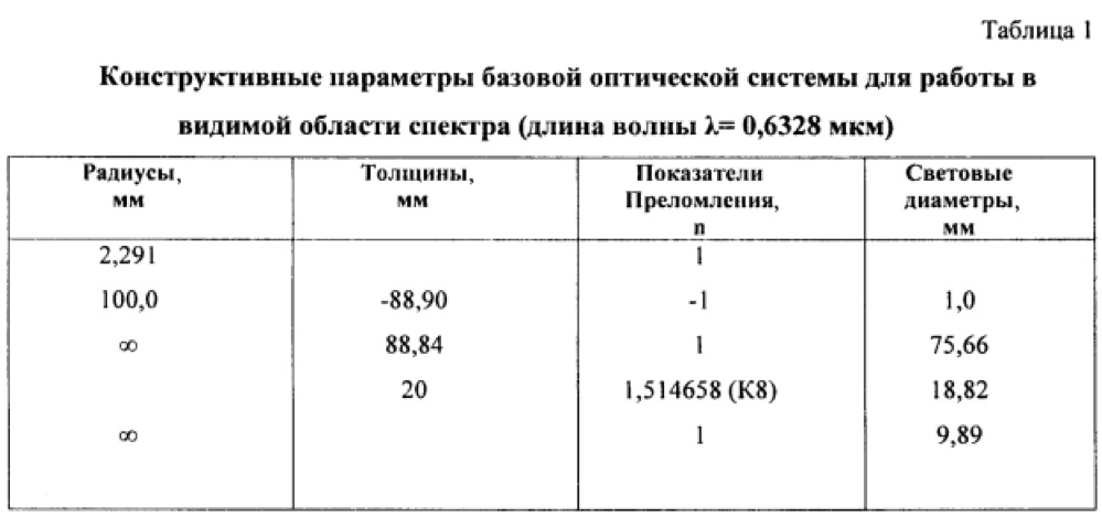 Интерферометр для многоцелевых оптических измерений (патент 2615717)