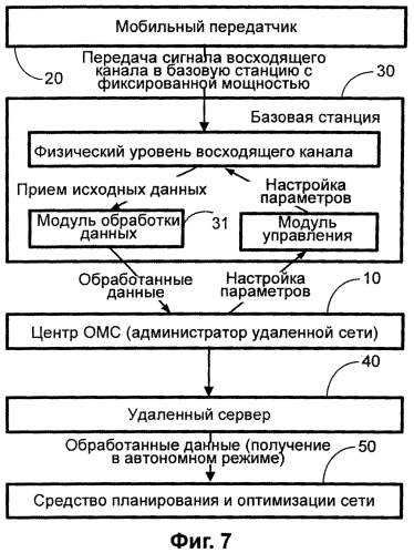 Способ и система для определения покрытия при обратном тестировании (патент 2560936)