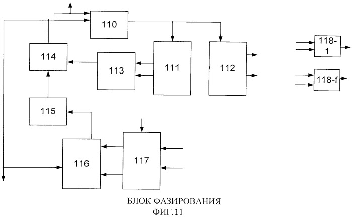 Сбоеустойчивая вычислительная система (патент 2541839)