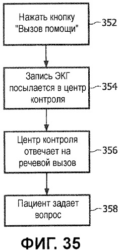 Система контроля экг с конфигурируемыми пределами включения сигналов тревоги (патент 2499550)