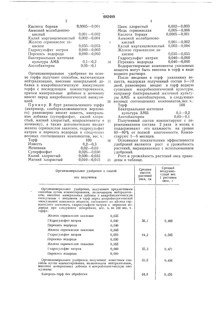 Органо-минеральное удобрение на основе торфа и способ его получения (патент 682489)