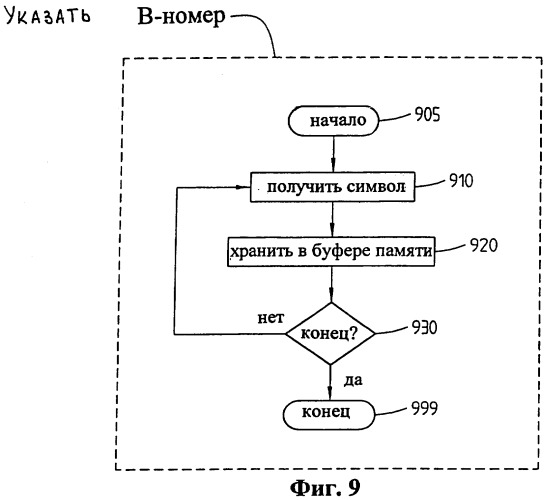 Способ и устройство для обмена информацией в сети связи (патент 2273103)