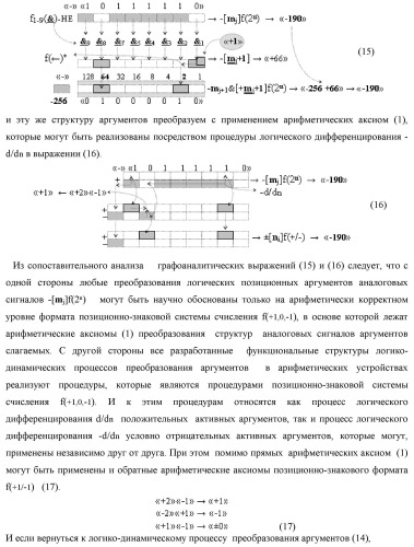 Функциональная структура сумматора fi( ) условно &quot;i&quot; разряда логико-динамического процесса суммирования позиционных аргументов слагаемых [ni]f(2n) и [mi]f(2n) с применением арифметических аксиом троичной системы счисления f(+1,0,-1) (варианты русской логики) (патент 2429522)