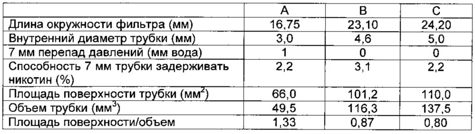 Фильтр табачного дыма (патент 2663404)