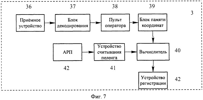 Способ летных проверок наземных средств радиотехнического обеспечения полетов и устройства для его применения (патент 2501031)