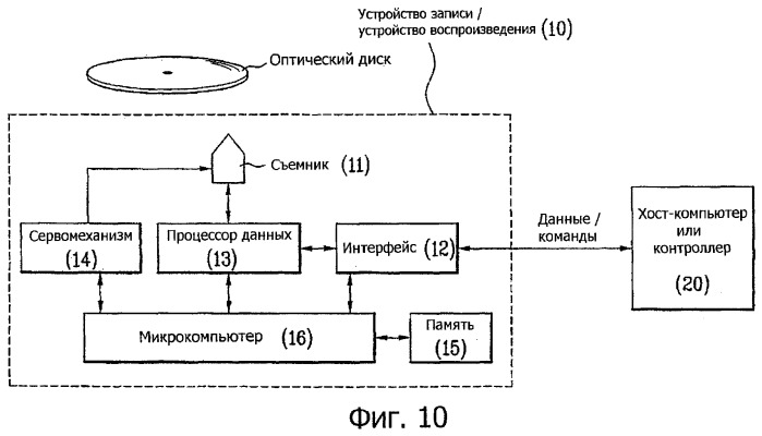 Носитель записи, способ конфигурирования информации управления носителем записи, способ записи и воспроизведения с использованием информации управления и устройство носителя записи (патент 2381573)